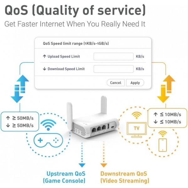 GL.iNet GL-SFT1200 (Opal) Secure Travel WiFi Router – AC1200 Dual Band Gigabit Ethernet Wireless Internet | IPv6 USB 2.0 MU-MIMO DDR3 |128MB Ram Repeater Bridge Access Point Mode