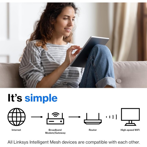 Linksys Mesh Wifi 6 Router, Dual-Band, 1,700 Sq. ft Coverage, 25+ Devices, Speeds up to (AX1800) 1.8Gbps - MR7350
