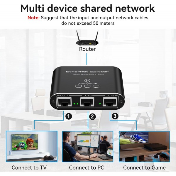 Ethernet Splitter 1 to 3 1000Mbps High Speed Internet Splitter LAN Splitter Ethernet Switch Either Network Splitter Supports Simultaneous Networking of 3 Devices Works with Cat6/7/8 Cables