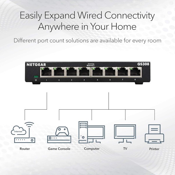 NETGEAR 8-Port Gigabit Ethernet Unmanaged Switch (GS308) - Home Network Hub, Office Ethernet Splitter, Plug-and-Play, Silent Operation, Desktop or Wall Mount