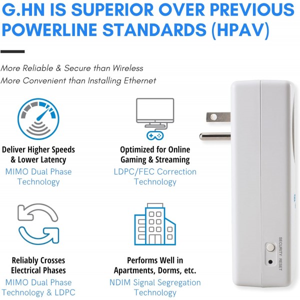 G.hn Powerline Ethernet Adapter | 1200 Mbps | Gigabit Port, Power Saving, Home Network Expander with Stable Ethernet Connection for Online Gaming, Video Streaming | 2-Unit Kit (GPL-1200-KIT)