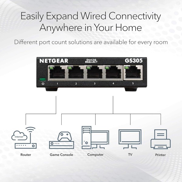 NETGEAR 5-Port Gigabit Ethernet Unmanaged Switch (GS305) - Home Network Hub, Office Ethernet Splitter, Plug-and-Play, Silent Operation, Desktop or Wall Mount