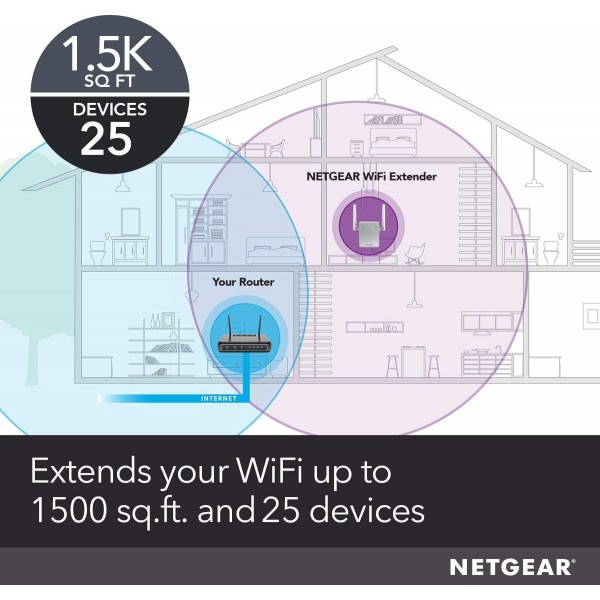 NETGEAR Wi-Fi Range Extender EX6120 - Coverage Up to 1500 Sq Ft and 25 Devices with AC1200 Dual Band Wireless Signal Booster & Repeater (Up to 1200Mbps Speed), and Compact Wall Plug Design, White