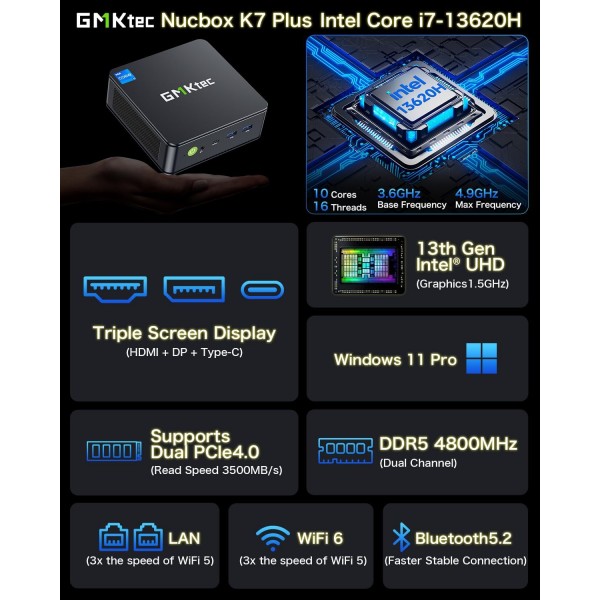 GMKtec Mini PC, K7 Plus 13th Intel Core i7-13620H (10C/16T, up to 4.9GHz), 32GB DDR5 RAM (16GB*2)/1TB PCIe Gen4 SSD Mini Desktop Computer, i225V Dual LAN/USB-C/USB4.0/8K UHD/WiFi 6/BT5.2