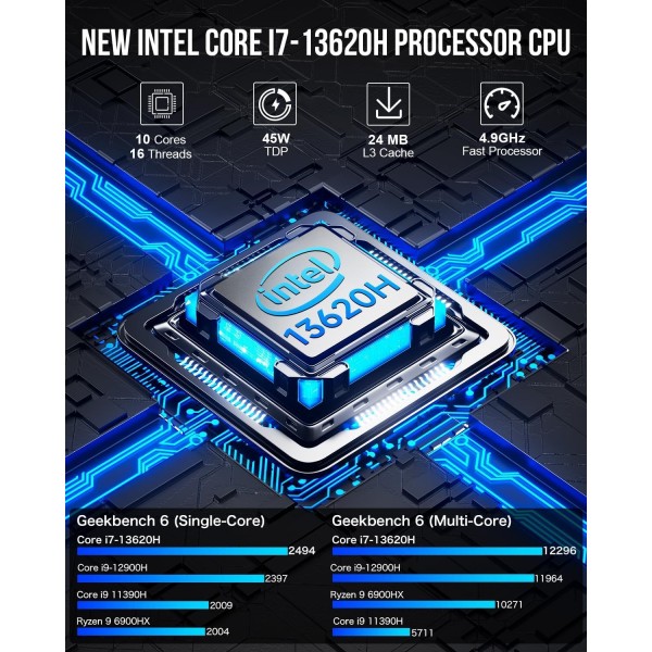 GMKtec Mini PC, K7 Plus 13th Intel Core i7-13620H (10C/16T, up to 4.9GHz), 32GB DDR5 RAM (16GB*2)/1TB PCIe Gen4 SSD Mini Desktop Computer, i225V Dual LAN/USB-C/USB4.0/8K UHD/WiFi 6/BT5.2