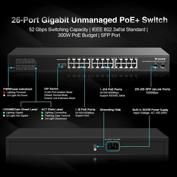 MokerLink 26 Port Gigabit PoE Switch, 24 Gigabit PoE+ Ports, 2 Gigabit SFP Uplink, 300W IEEE802.3af/at, Fanless Rackmount Unmanaged Plug and Play Ethernet Switch