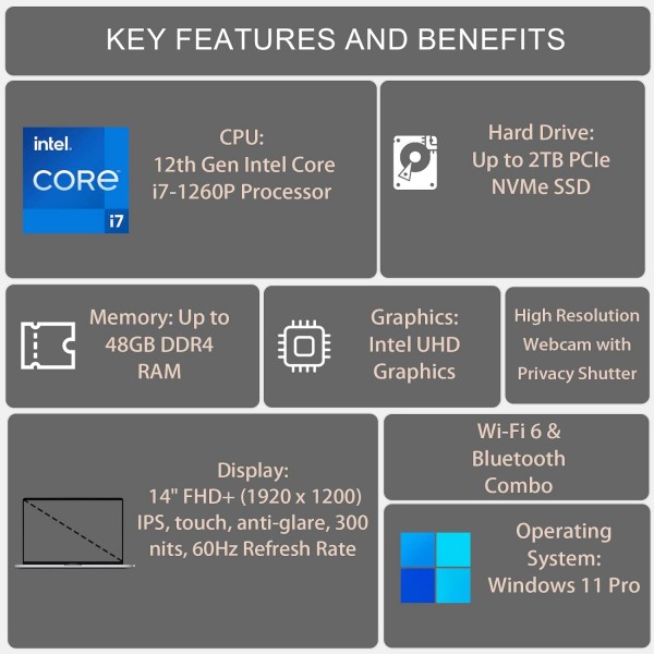 LENOVO ThinkPad P14s Gen 3 Mobile Workstation, 14" FHD+ Touchscreen, Intel i7-1260P, 32GB RAM, 1TB SSD, IR Camera, HDMI, Backlit Keyboard, Fingerprint Reader, Wi-Fi 6, Winodws 11 Pro
